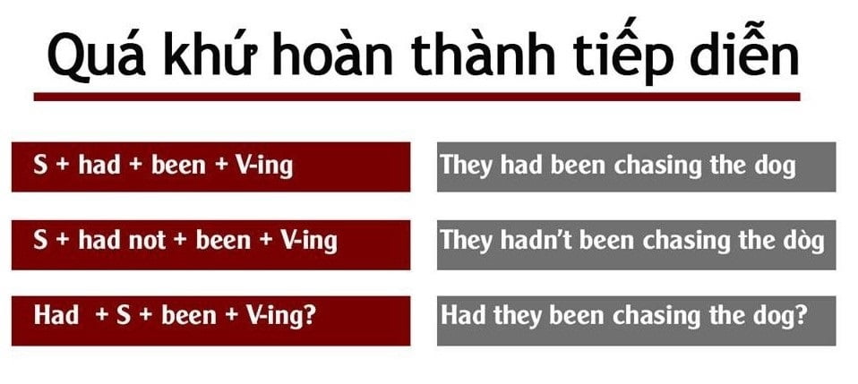 Quá khứ hoàn thành tiếp diễn cơ bản