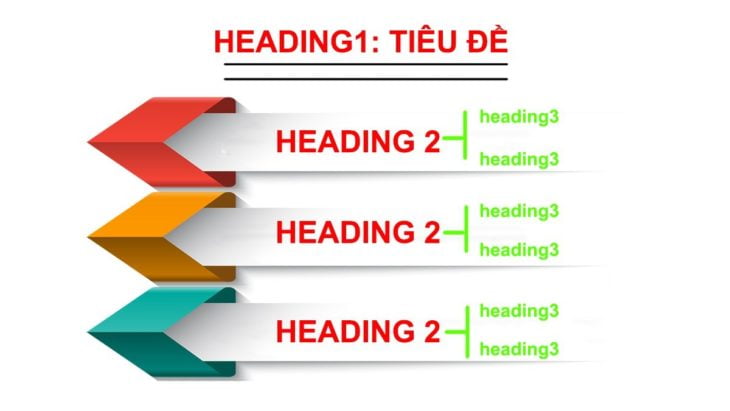 Thẻ Heading (H1-H6)