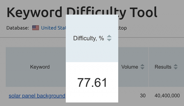 Điểm số độ khó Từ khóa “bảng năng lượng mặt trời.” là 77,61 trong công cụ nghiên cứu từ khóa SEMrush