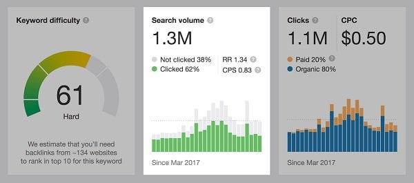 công cụ kiểm tra backlink