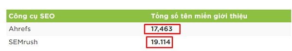 cách tìm kiếm từ khóa