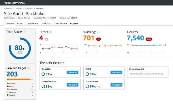 kiểm tra backlink