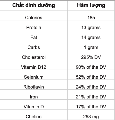 giá trị dinh dưỡng trong trứng vịt