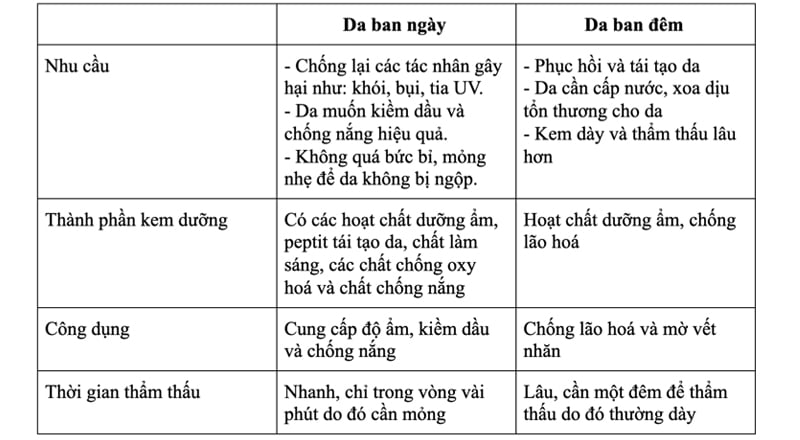 tốt nhất bạn nên sử dụng riêng để có được kết quả như mong đợi