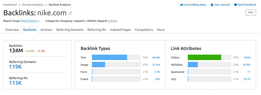 SEMrush Domain Analytics kiểm tra liên kết Nofollow