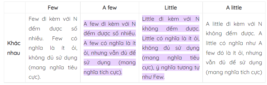 phan-bitet-few-a-few-little-a-little