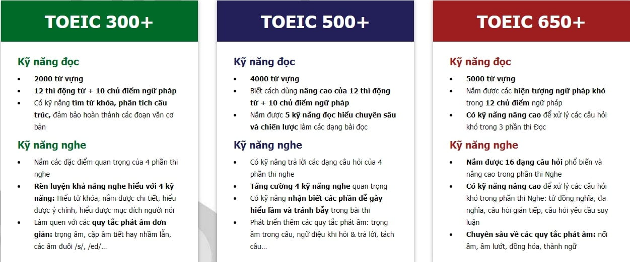 Thang điểm Toeic cập nhật 2019