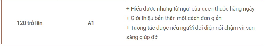 quy-doi-thang-diem-TOEIC.png