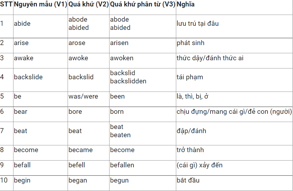 dong-tu-bat-quy-tac-trong-Tieng-anh