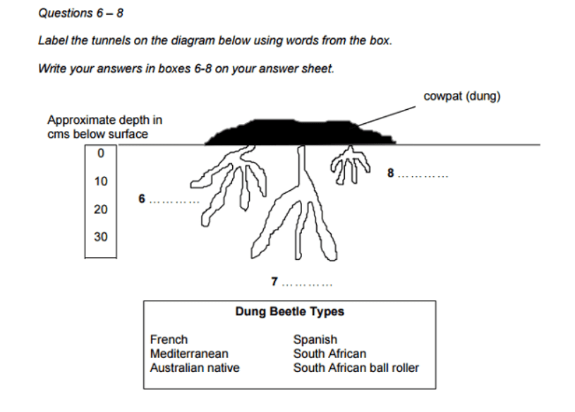 Completing-diagram